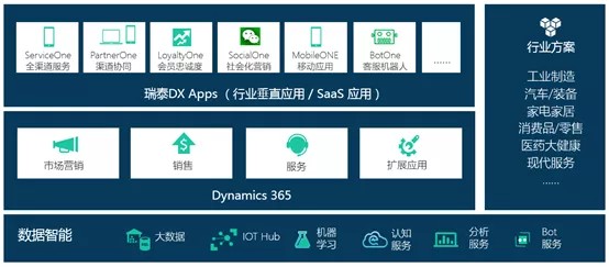 哪個(gè)CRM客戶管理系統(tǒng)更好？
